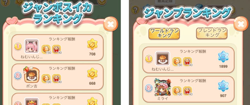 ときめきパティスリーのミニゲーム画面のスクリーンショット。筆者がスイカゲームとジャンプゲームの両方で1位を獲得した瞬間を表示。ランキングリセット直後にプレイすると上位を取りやすく、デココインやスイーツを最大1,000個獲得できることを示す。ジャンプゲームはスコア150以上で報酬獲得。 