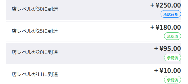 ときめきパティスリーでLv.25を達成してポイントを獲得した証拠のポイント通帳画像。