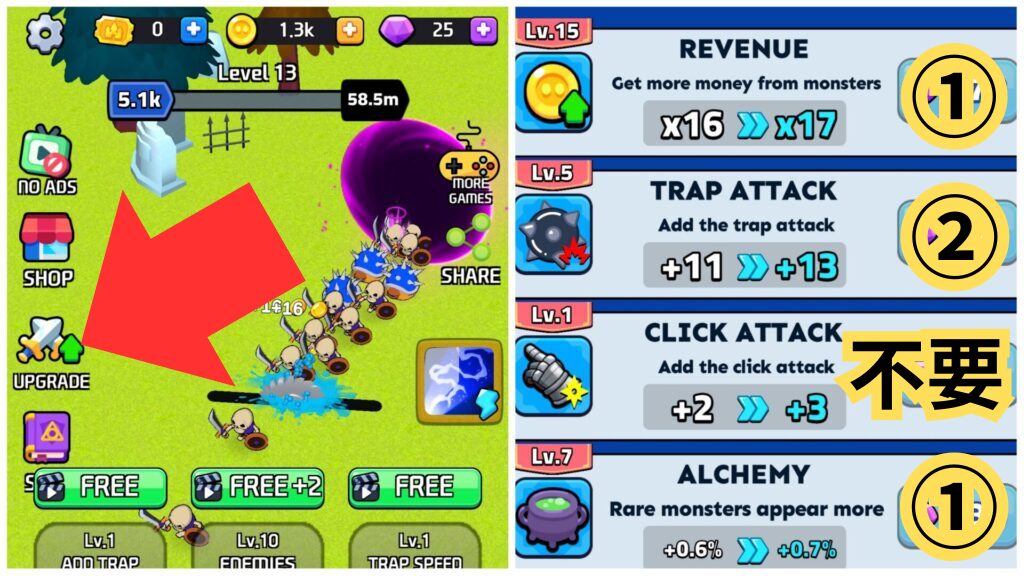 トラップモンスターのジェムバフ強化画面。REVENUE（コイン増）やALCHEMY（ジェム増）の優先順位解説。