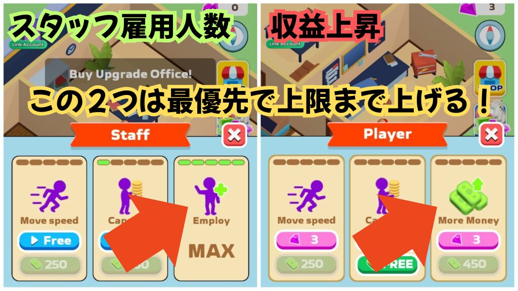 スタッフを雇用し、収益上昇の強化を行っているオフィス画面