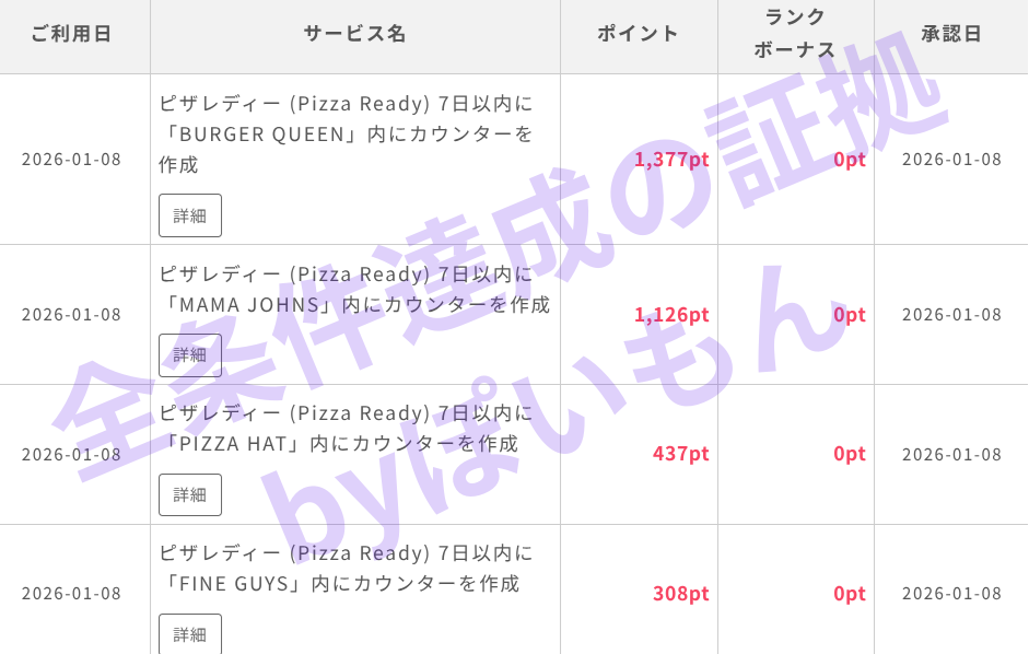 ピザレディー攻略：全ポイント獲得条件を達成した証拠となるポイント通帳の画像