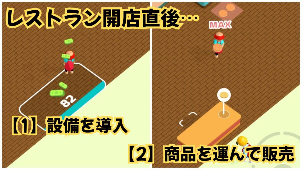ワッフルパッフルで設備をグレードアップし、ワッフルを販売してお金を稼ぐ様子