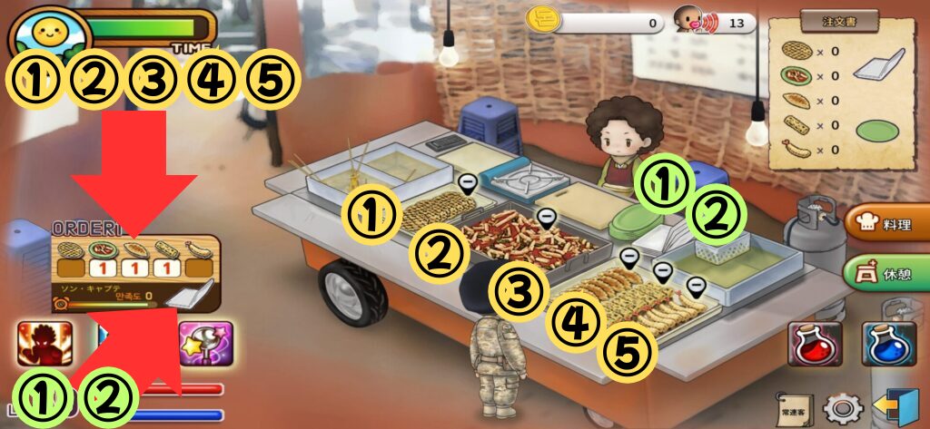 ロードママのゲームの雰囲気を伝える(料理提供のやり方)画像。