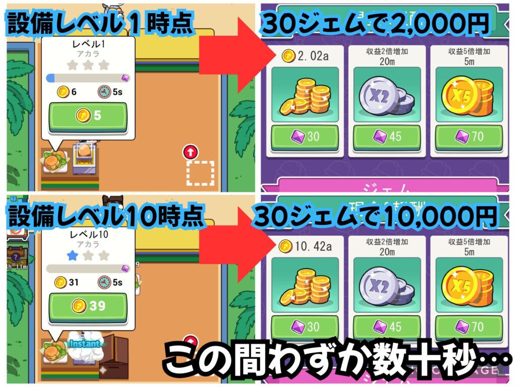 ジェムで現金を購入してはいけない理由を示す画像。いまの現金は数十秒後には無価値レベルになる。