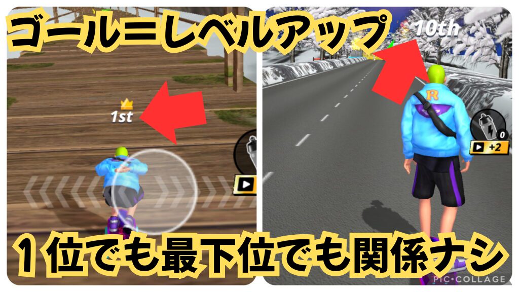 レベルアップ条件を示す画像。ゴール=レベルアップで順位は関係なし。