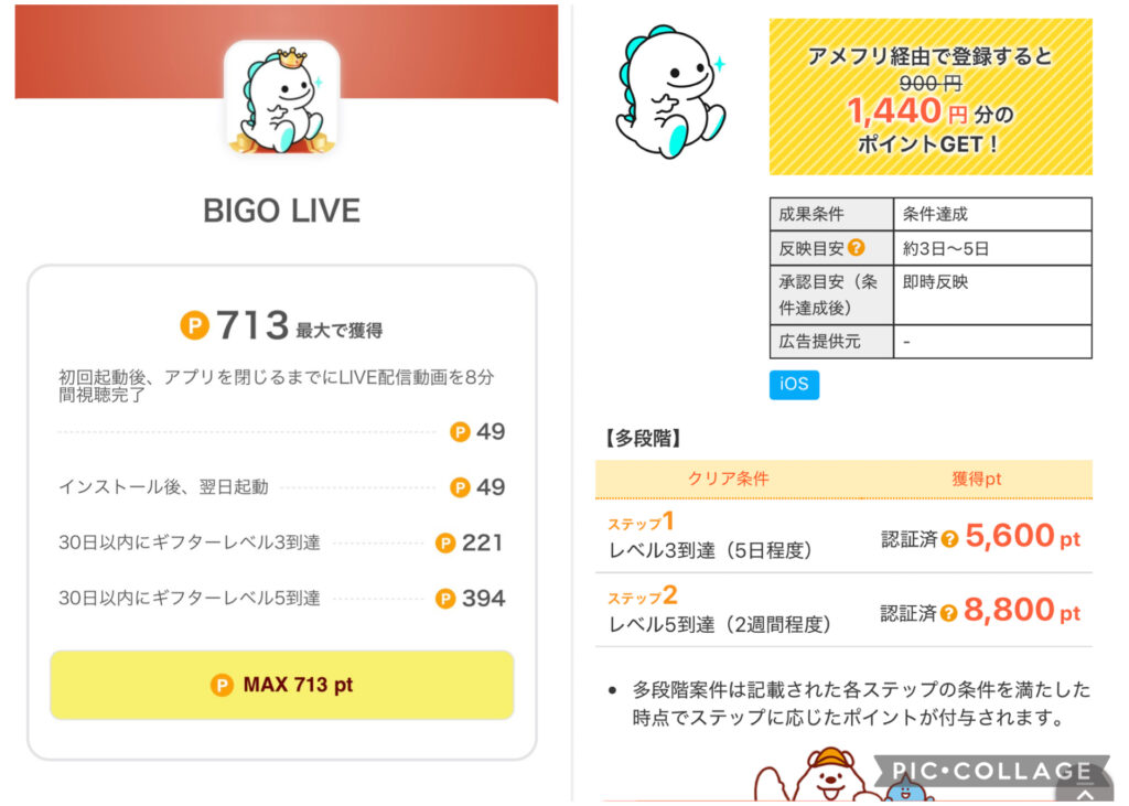 ポイントサイトに掲載されているビゴライブのポイント獲得条件を示す画像。