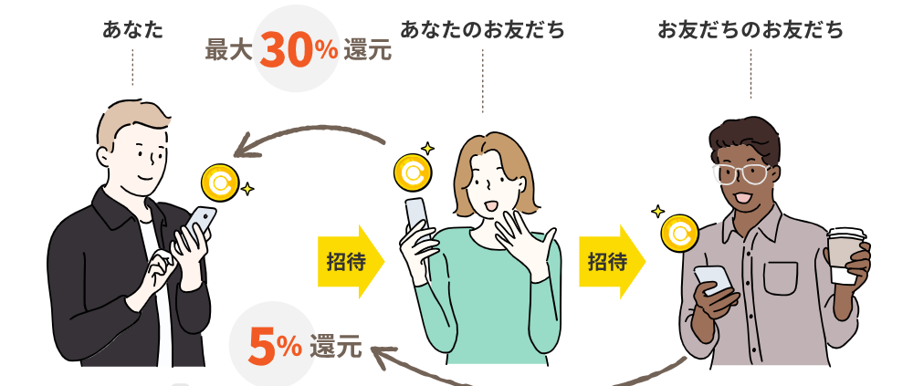 コインカムの友達紹介制度解説画像（１）