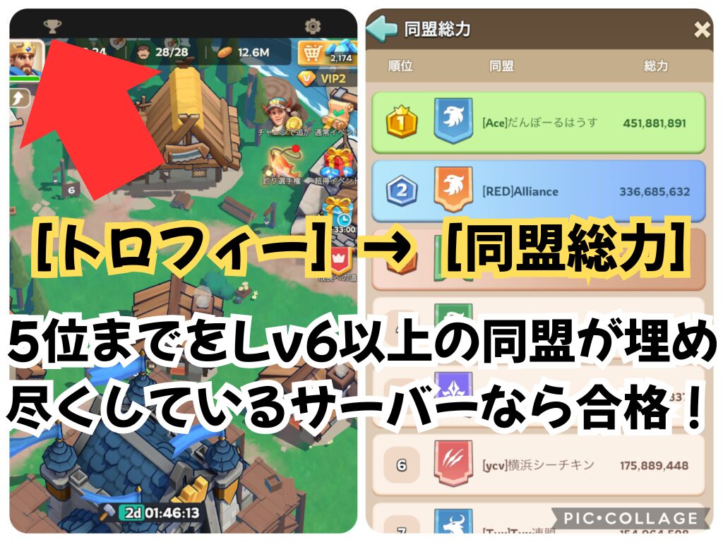サーバーのおすすめ度を確認する方法。目安がランキング上位同盟がLv6以上で埋め尽くしていることであることを示す画像
