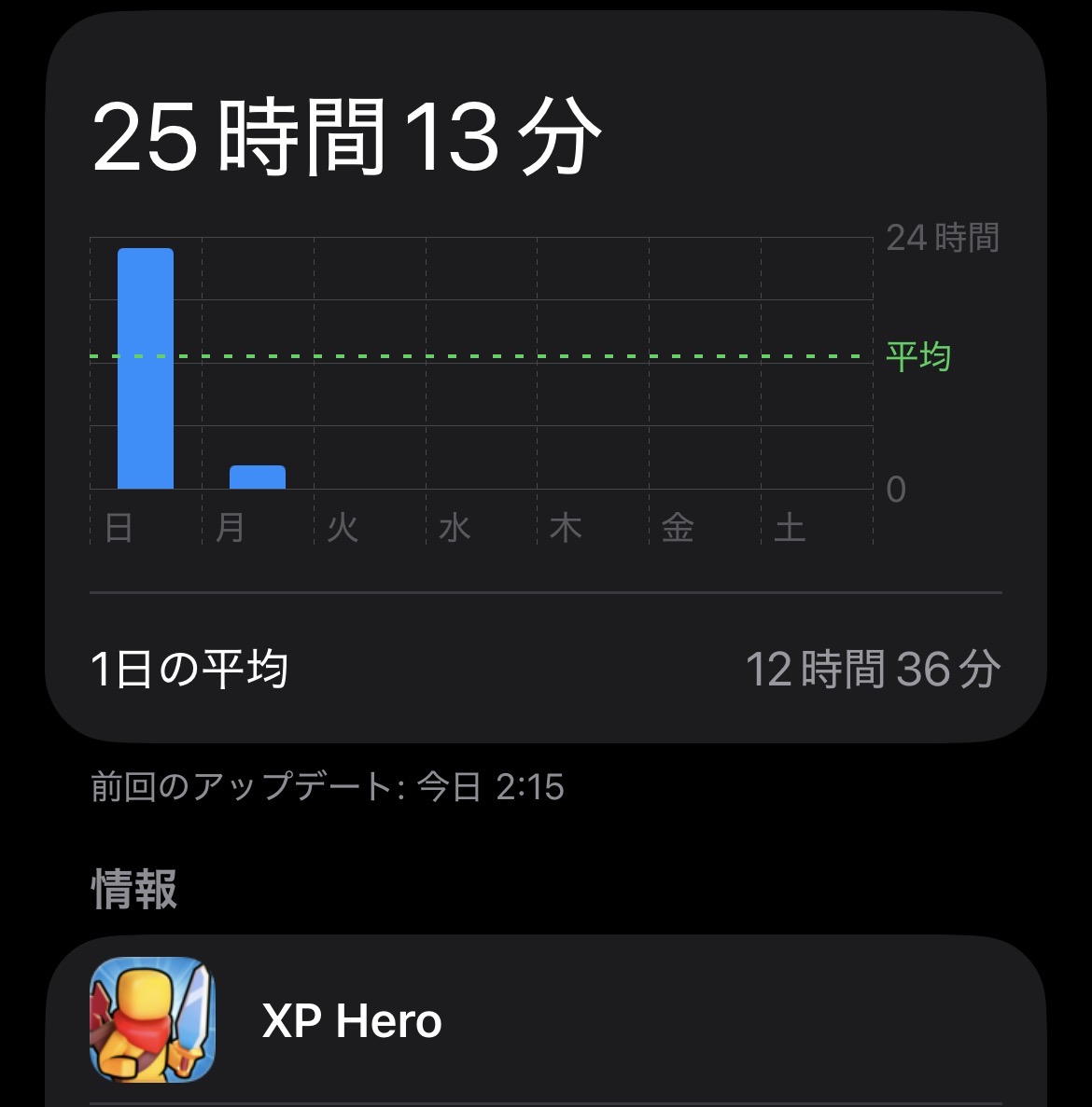 XP Heroのスクリーンタイム
