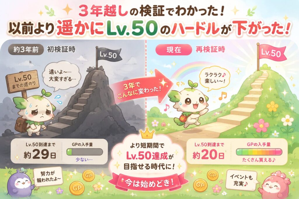 3年越しの再検証で、リヴリーアイランドのLv.50到達難易度が大幅に下がったことを比較したイラスト