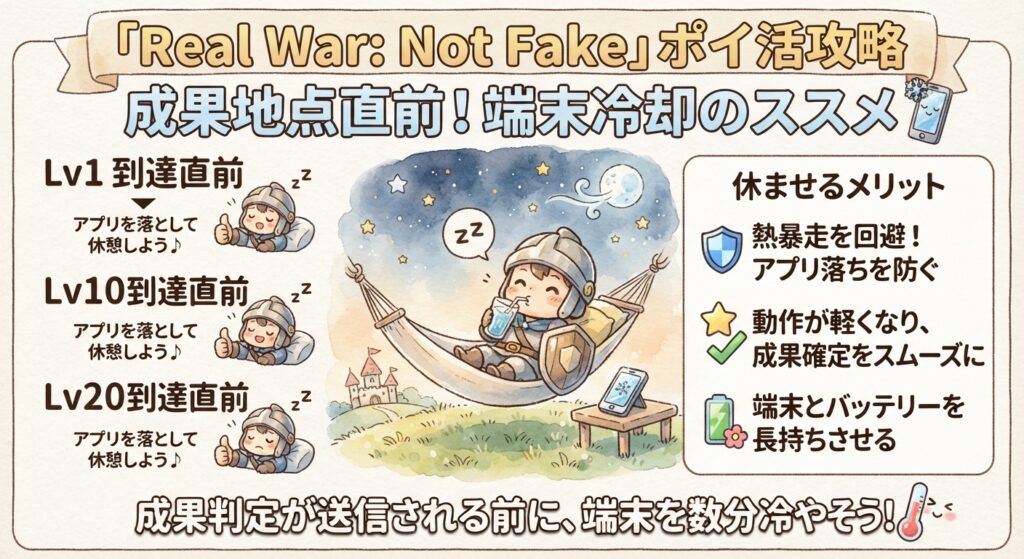 「Real War: Not Fake」のポイ活攻略画像。レベル1、レベル10、レベル20の到達直前にアプリを落として端末を数分冷やすことで、熱暴走やアプリ落ちを防ぎ、成果判定をスムーズにするための手順とメリットがかわいいイラスト付きで解説されている様子