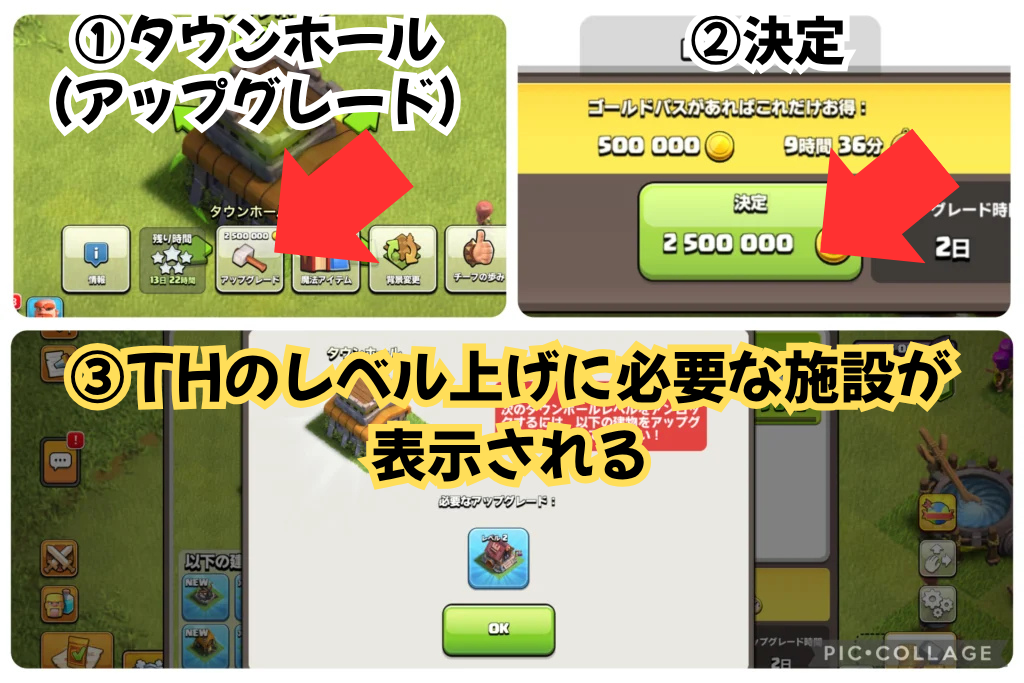 THのレベル上げ条件の確認方法（THアップグレード→決定→必要条件の確認画面）を示す画像