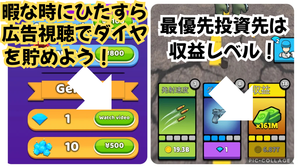 ショップの広告視聴でダイヤを貯めている様子とダイヤの最優先投資先が収益レベルであることを示す画像