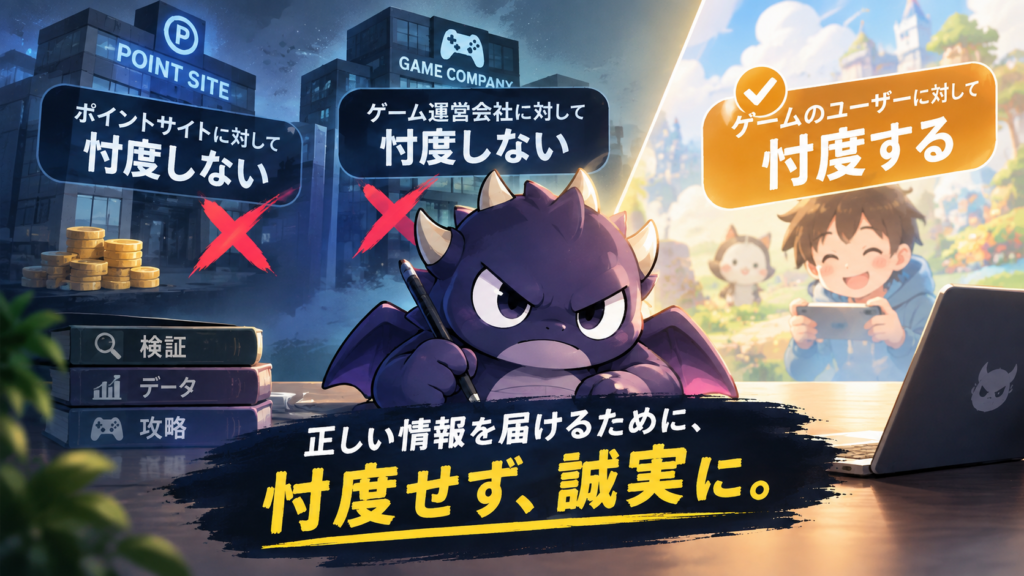 ポイ活モンスターの運営方針「忖度の有無」を示したイメージ画像。ポイントサイトやゲーム運営会社に対しては忖度せず、案件の問題点や実際の検証結果をありのまま評価する一方、ゲームを純粋に楽しんでいるユーザーには配慮するという運営者の姿勢を表現している。中央には検証・データ・攻略を重視するポイ活モンスターのキャラクター、左側にはポイントサイトとゲーム運営会社、右側にはゲームを楽しむユーザーが描かれており、正確な情報を届けるために広告主や運営会社の都合に左右されず、誠実な情報発信を行う方針を表している。