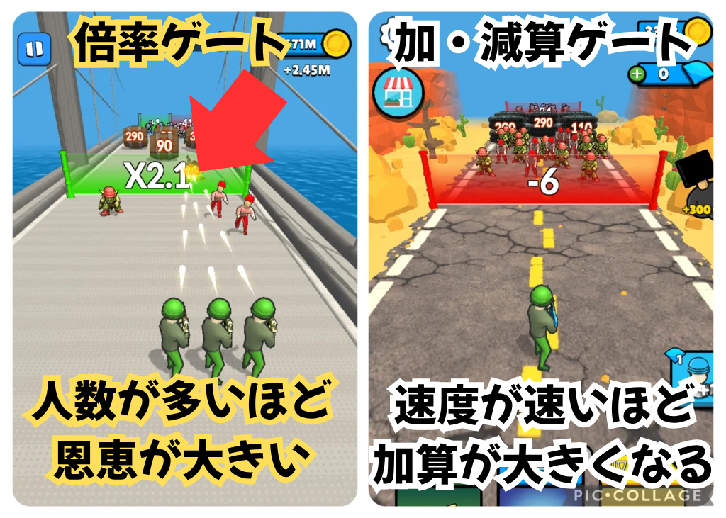 倍率ゲート・加算、減算ゲートそれぞれの弱点・有効能力を示す画像