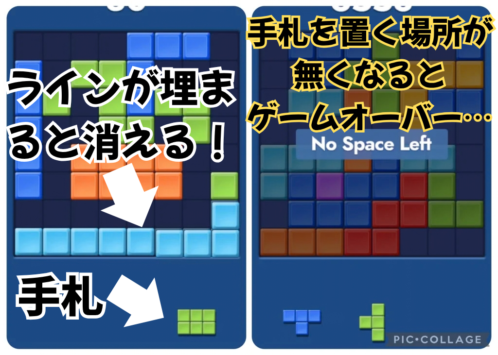 ブロックトラベルの基本使用を解説する画像。手札のブロックを使って縦横のラインを埋めるとラインが消えてスコアアップ。手札ブロックを置く場所が無くなったらゲームオーバーであることを示す。