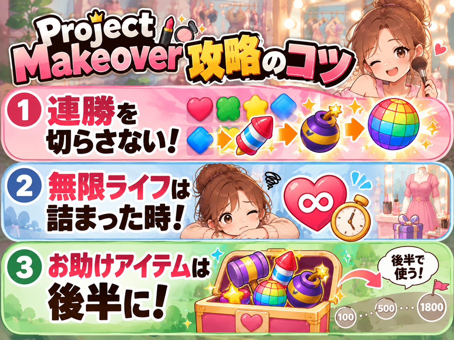 Project Makeover(プロジェクトメイクオーバー)の攻略のコツを3つにまとめた図解。①連勝を切らさない:ロケット・爆弾・レインボーなどのブースターを活用して連勝を維持する。②無限ライフは詰まった時:ハートと時計のイラストで、ライフ無限の報酬を温存する重要性を説明。③お助けアイテムは後半に:宝箱に保管したブースターや補助アイテムを、難度が高くなる後半ステージで使用する。メイク道具を持つ女性やパズルのイラストを交え、攻略の重要ポイントを解説している。