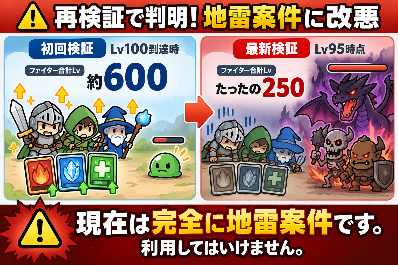 マイナーファイターズの初回検証と2026年10月の再検証を比較。ファイター合計レベルは約600から250に激減し、敵も何倍も強くなった。現在は利用を避けるべき地雷案件。